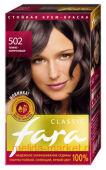  Fara Classic     502 -